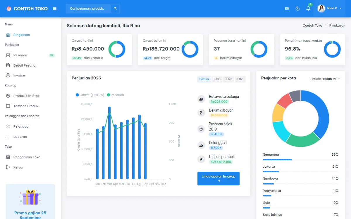 Tampilan Dashboard Contoh Toko
