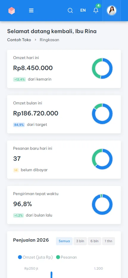 Tampilan Dashboard Contoh Toko di layar HP